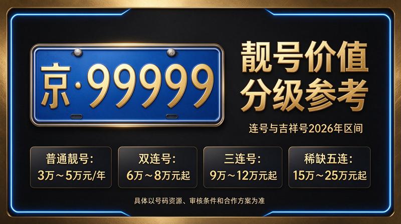 专业京牌租赁服务团队商务洽谈